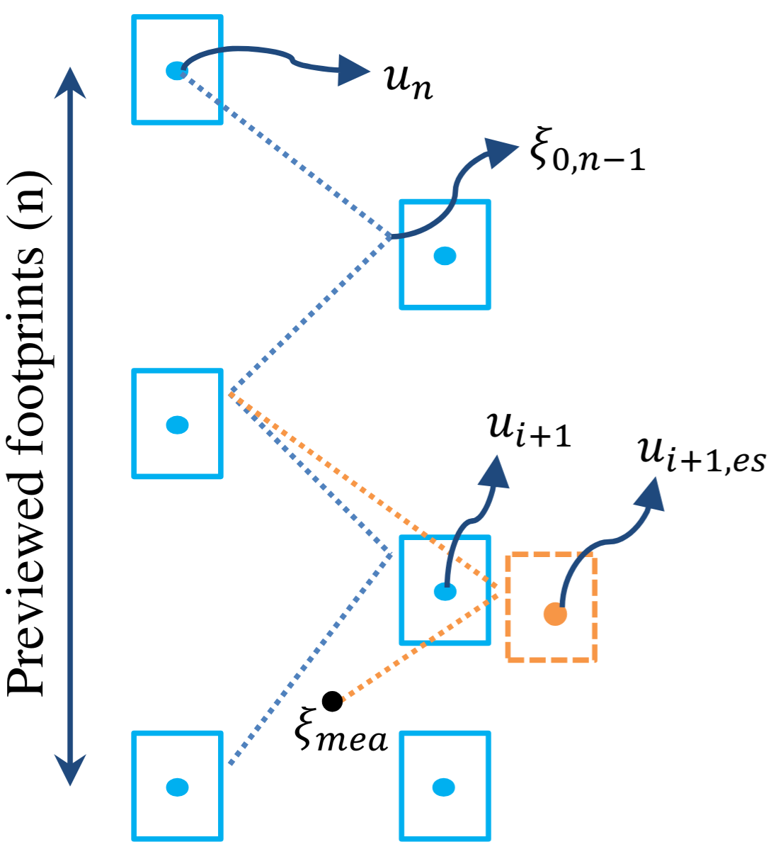 Stepping stabilization using a combination of DCM tracking and step adjustment icon