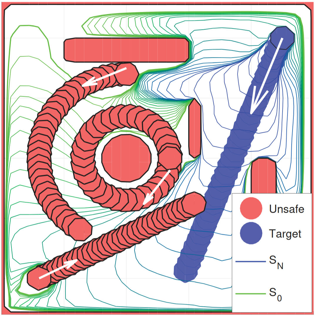 A sampled-data Hamilton-Jacobi reachability approach to safe and robust motion planning icon
